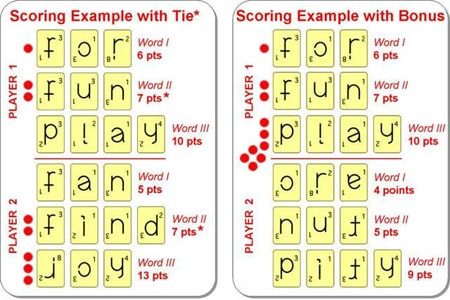 Word Wars I.II.III tile point values Word Wars I.II.III tile point values